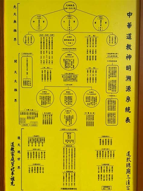 神明 位階|【神明位階】神明位階搞定！史上最完整的「神仙企業。